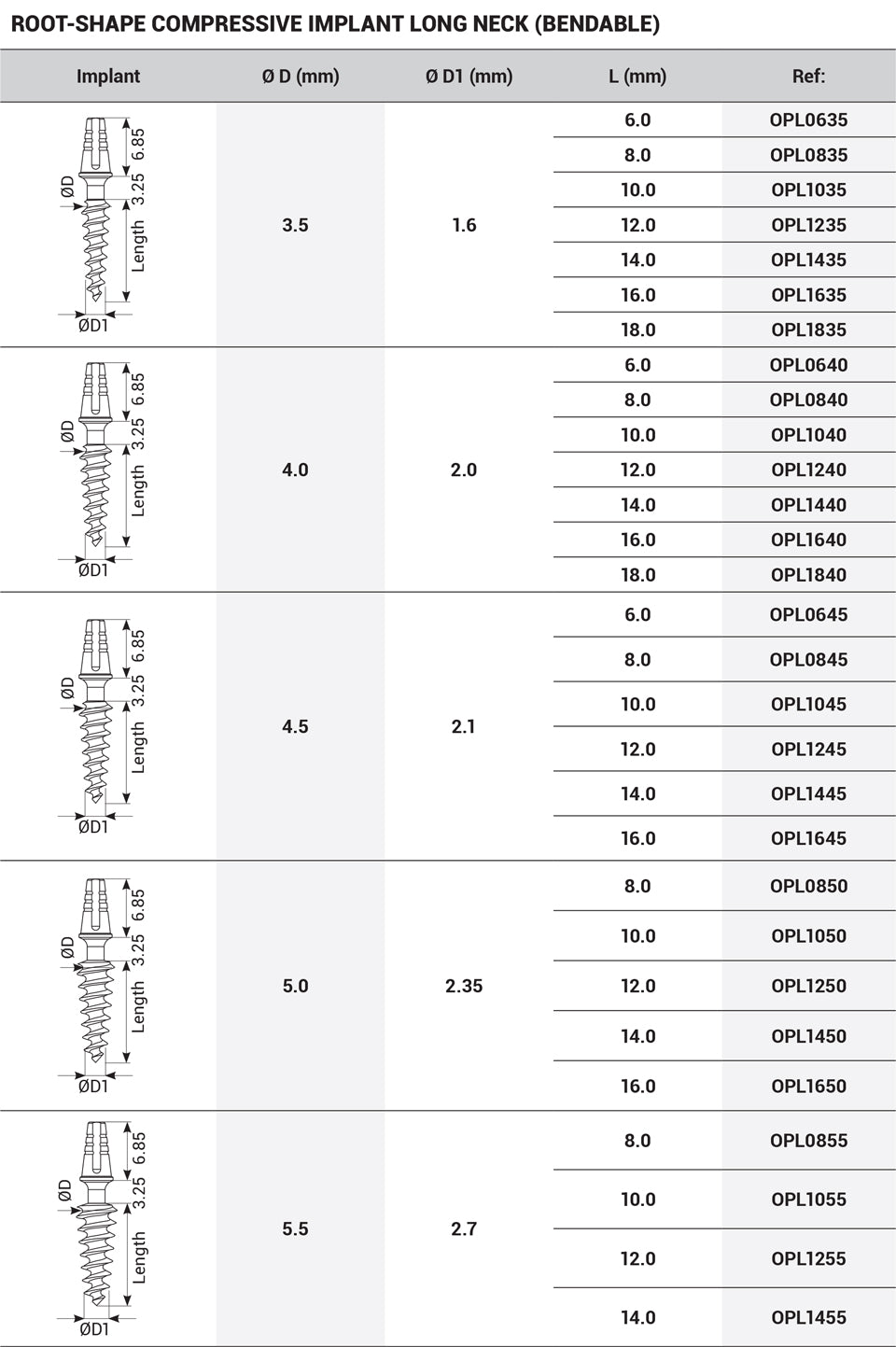 Dsi Inlet Shape DSI One-Piece Root-shape Compressive Immediate Implant OPL Bendable Ne